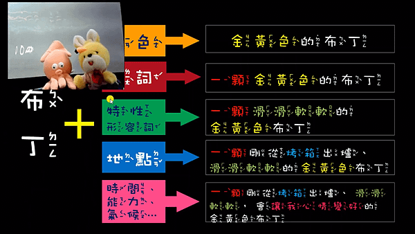 2021.06.18～國語11《防疫新生活，從閱讀療癒情緒，用寫作傳遞真情～多元閱讀與五星寫作的奇幻旅程-2.從閱讀出發的寫作疊疊樂.png