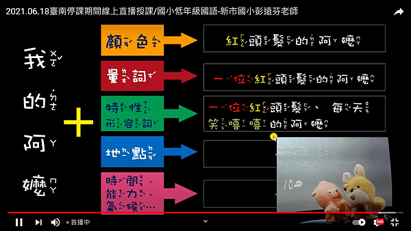 2021.06.18～國語12《防疫新生活，從閱讀療癒情緒，用寫作傳遞真情～多元閱讀與五星寫作的奇幻旅程-2.從閱讀出發的寫作疊疊樂.png