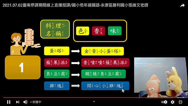 2021.07.02~國語寫作～多元閱讀與五星寫作的奇幻旅程《 8.紙上美食傳遞幸福》4.png