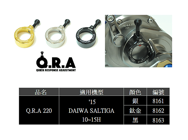 QRADAIWA