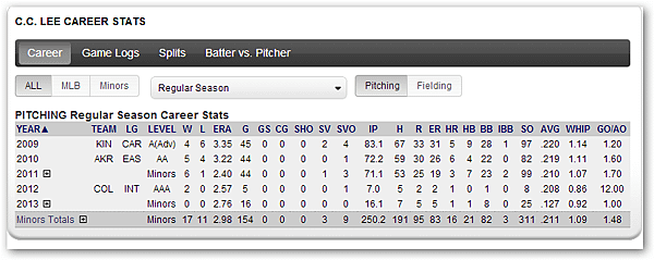 李振昌stats