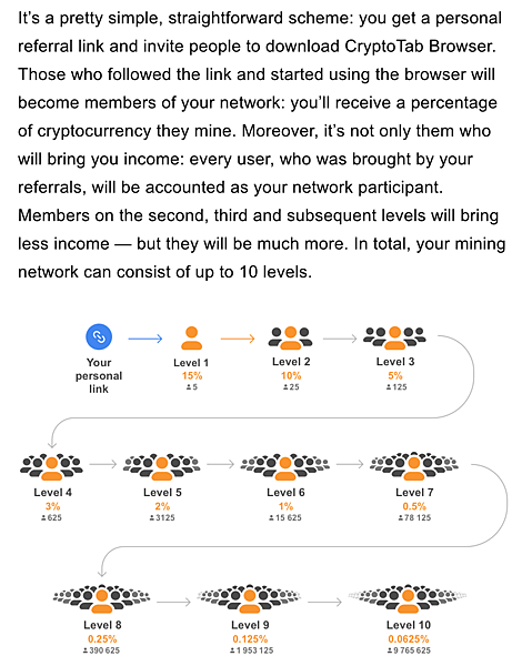 [CryptoTab Browser] Mining Net