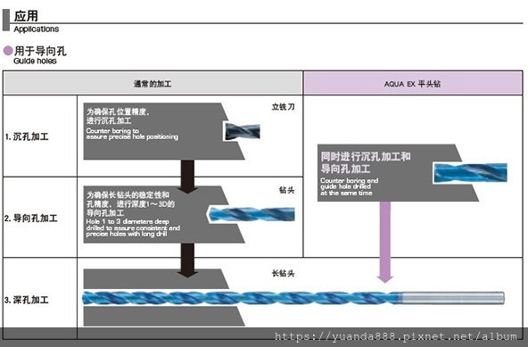 鎢鋼平頭鑽頭_190806_0002.jpg