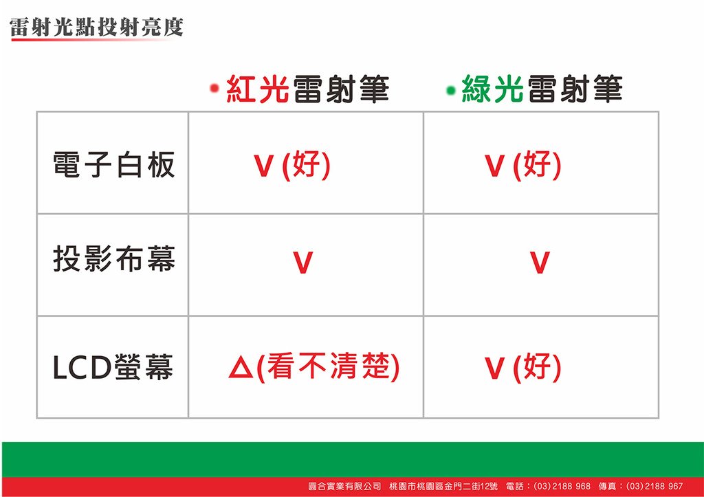 產品介紹-LP及LG系列雷射筆-20211021_0006_圖層 1.jpg