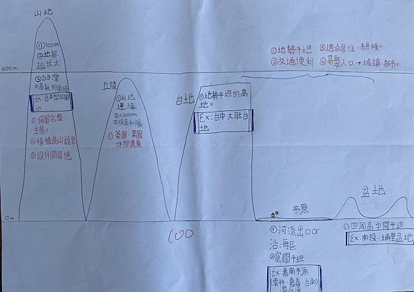 112上第六週「403報您知」112.10.02~112.1