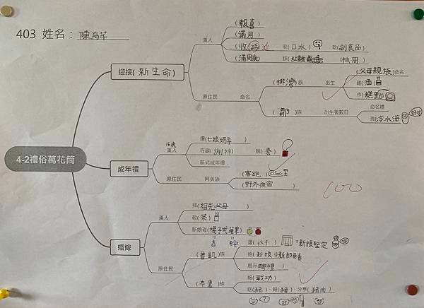 112上第十二週「403報您知」112.11.13~112.