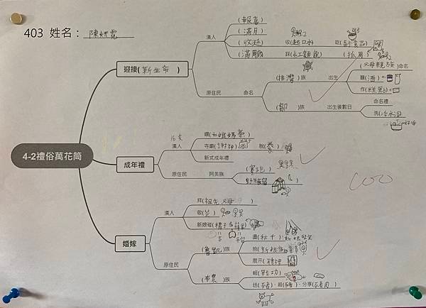 112上第十二週「403報您知」112.11.13~112.