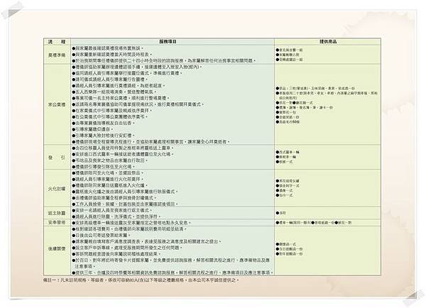 完整服務流程如下2