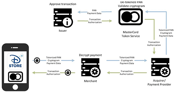 Remote Payments iPhone