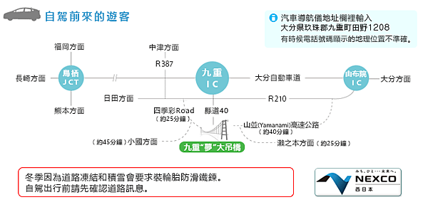 開車自駕.png