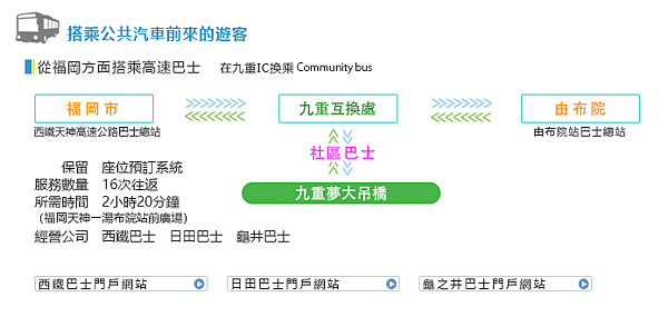 搭巴士.png