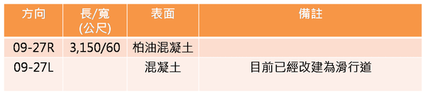 高雄國際機場跑道.png