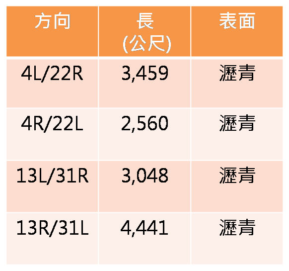 甘迺迪國際機場跑道.png