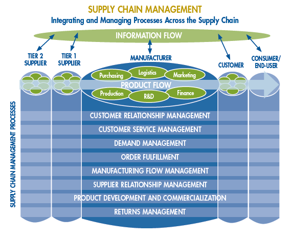 Supply Chain Management.png