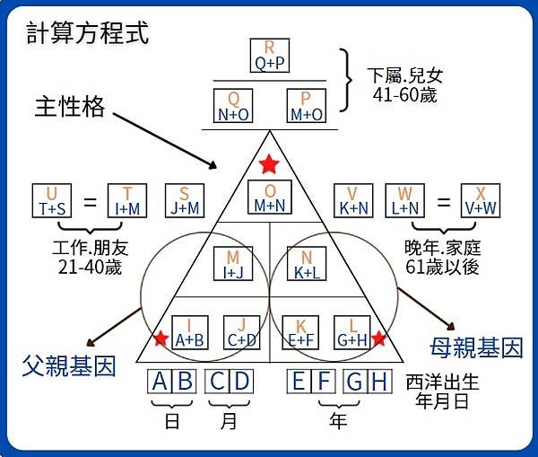 三角形計算方程式.jpg