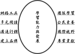 i-talent學習計畫 - 下一棒，我來接-未來領袖一定要知道的事