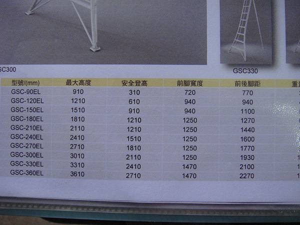 三腳鋁梯 (2)