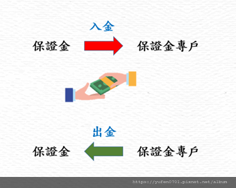 元大期貨出入金流程