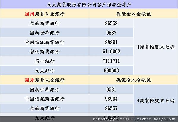 元大期貨出入金