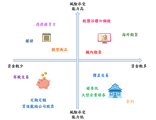 投資小白入門