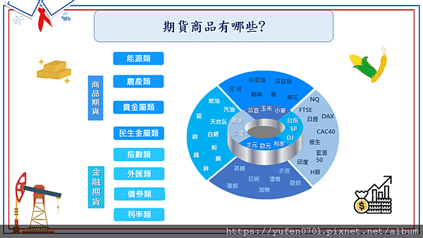 國外期貨商品有哪些? 海期 小道瓊 小SP500 小那斯達克 輕原油 黃金 黃小玉