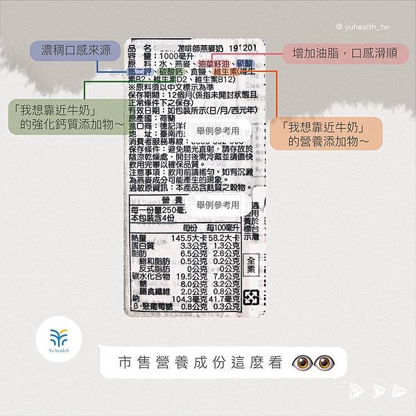 植物奶熱量燕麥奶杏仁奶植物奶是什麼全球刮起植物奶風潮營養師5大原則告訴你植物奶怎麼選酈月慧營養師Ann羽康生醫YUHEALTHTW5.jpg