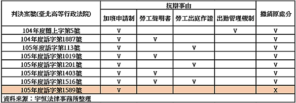 20170616異常性刷卡判決整理