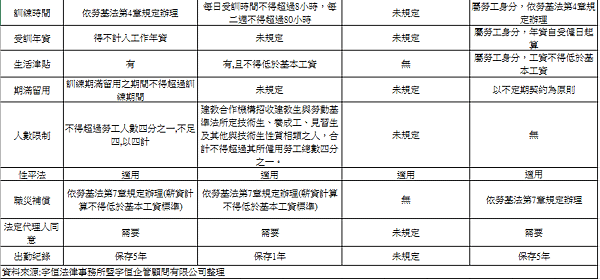 20170707建教技術工讀整理02