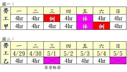 20190510部份工時