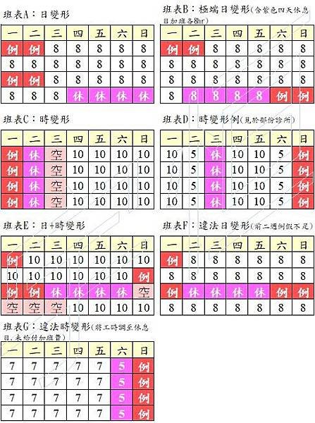 20191004四週變形班表