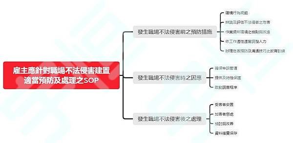 20200918【宇恒週報】伸出援手！-談職場霸凌相關預防及因應處理