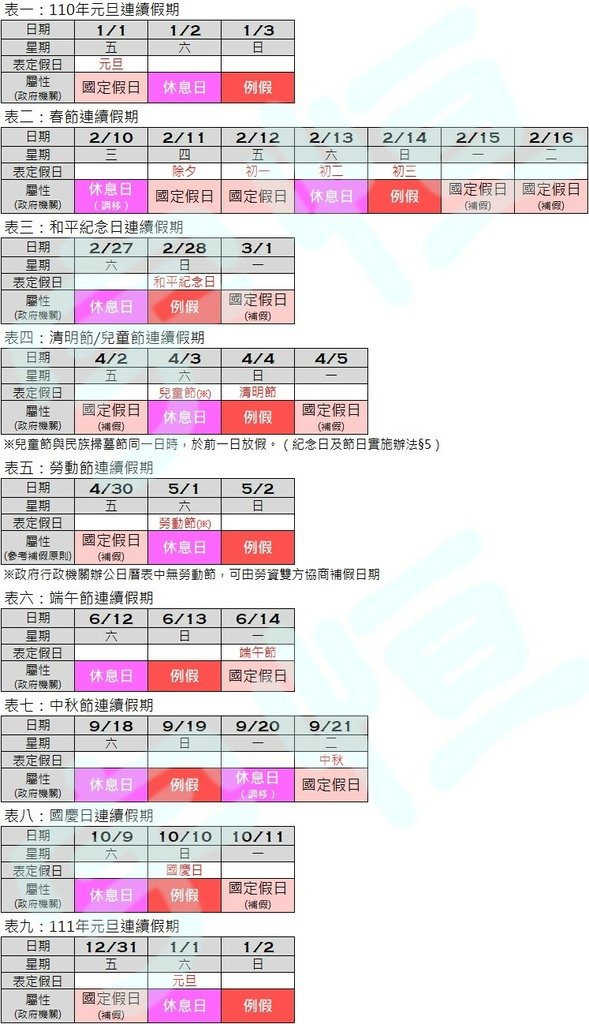 20210115 2021年度連續假期屬性圖表分析