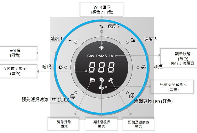 飛利浦清淨機_23.jpg