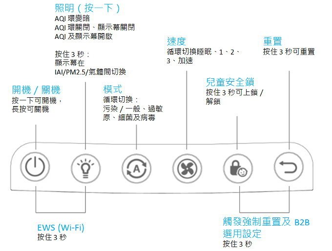 飛利浦清淨機_24.jpg