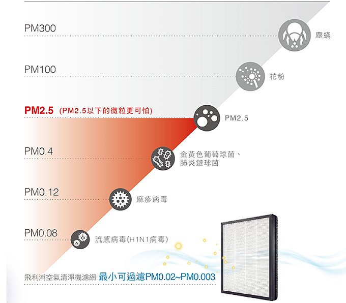 飛利浦清淨機_32.jpg