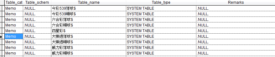 sqltable