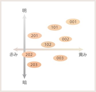 SQUUQ粉底液色號