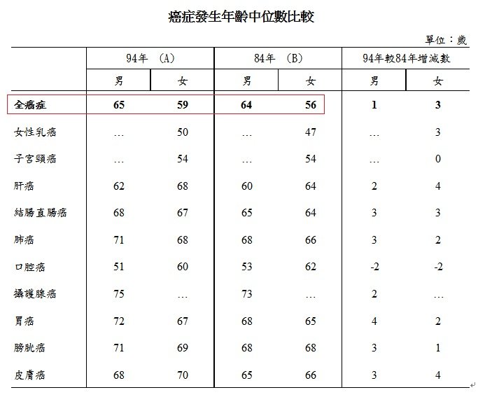 未命名2