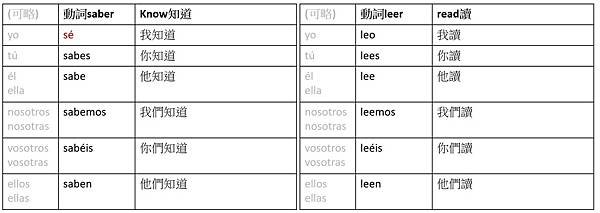 西文-現在式-動詞er-2.jpg