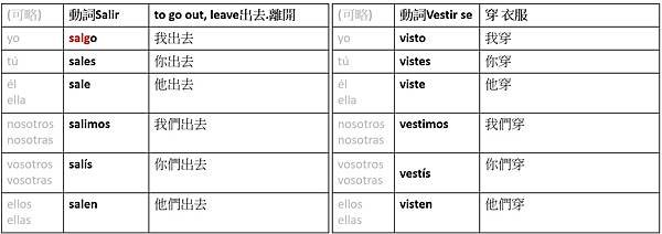 西文-現在式-動詞ir-5.jpg