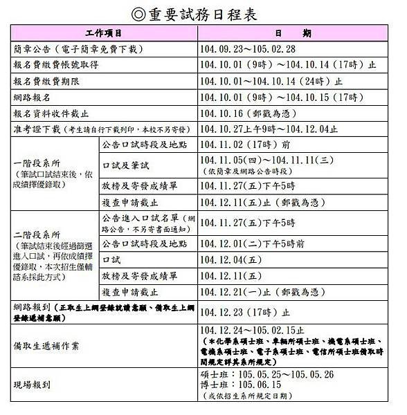 105學年度彰師碩博士班推甄日程表