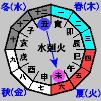 ushinohi2.gif
