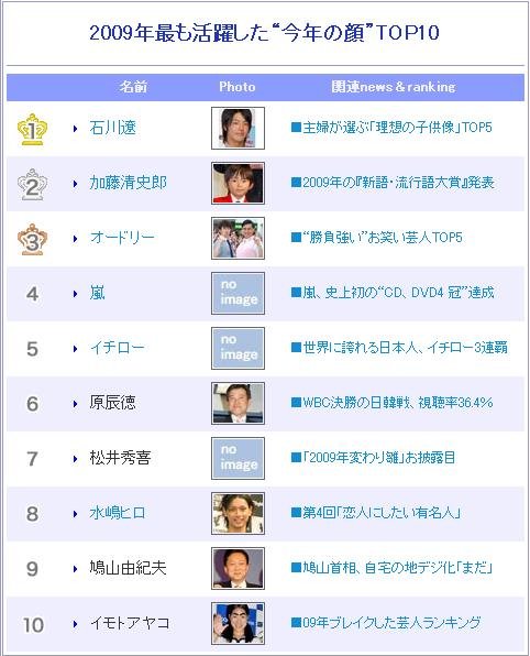 2009今年的顏.JPG