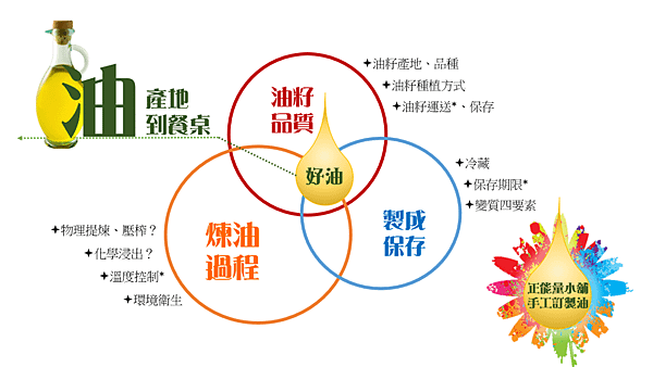 油品.PNG