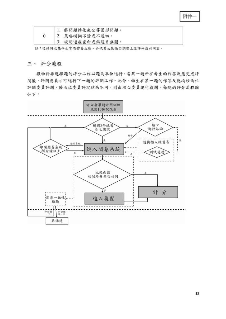 @考延平 @考延平補習班 @考私中補習班 國中補習班 私中 