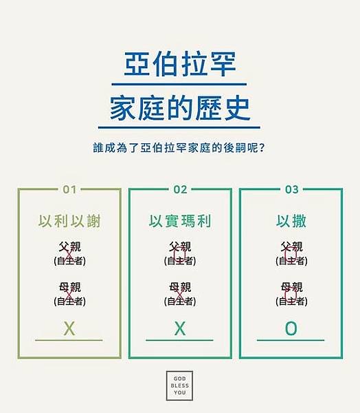 母親無論往哪裡去，我們都要跟隨到底