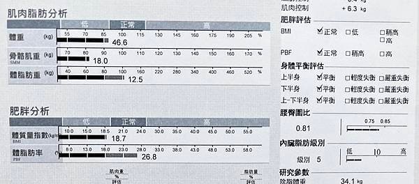 翰醫堂公益中醫診所評價｜中醫減重大成功心得分享｜台中中醫推薦