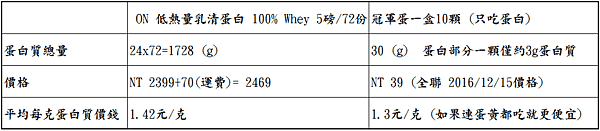 蛋白質攝取價錢.PNG