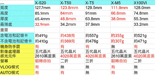 Fujifilm X-T50 vs Fujifilm X10