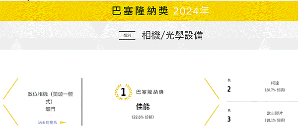 柯達 Kodak FZ45 電池式小型相機 - 東京開箱 |